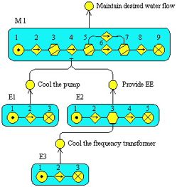 En MFM-modell av moderatorvattenflödet.